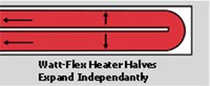 Watt-Flex Split Sheath Cartridge Heaters