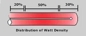 Watt-Flex Split Sheath Cartridge Heaters