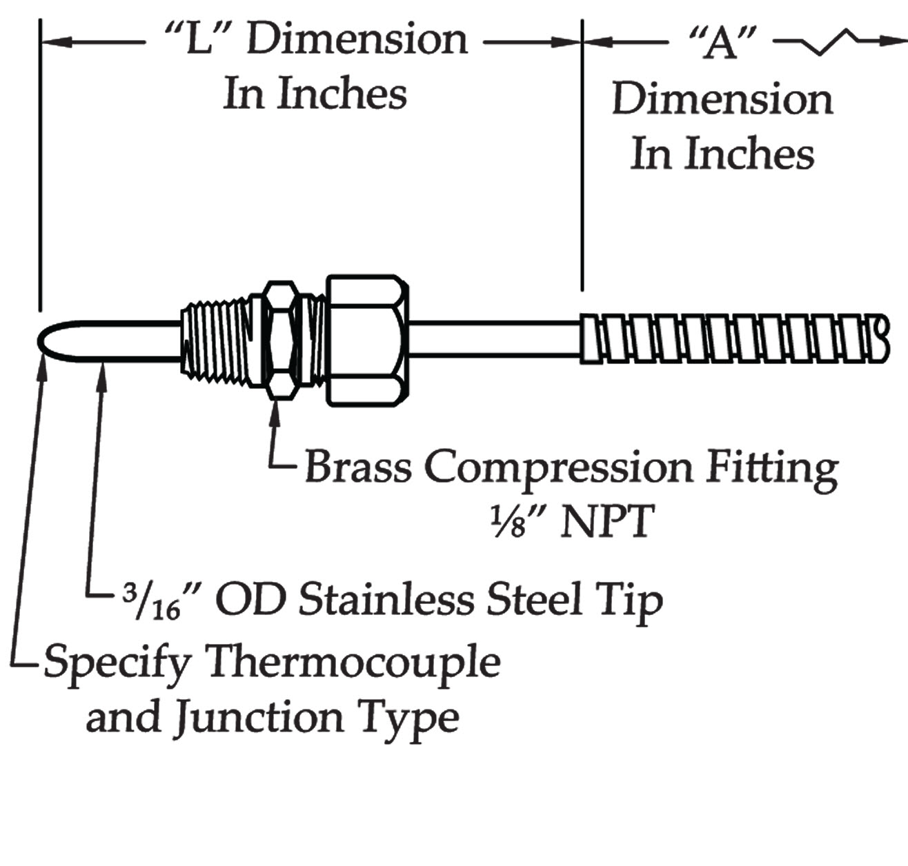 Compression Fitting Thermocouples